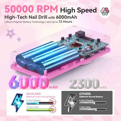 SAVILAND Professional Nail Drill Kit: 50000RPM Rechargeable Electric Nail File Machine E-File with 6000mAh Battery, Ceramic Bits and Stickers for Manicure Pedicure Shaping & Acrylic Removal Salon Use