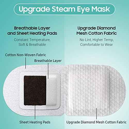 30Packs Steam Eye Mask, Heated Eye Mask Warm Compress for Eyes, Self Heating Disposable Steam Mask for Home Sleep, Spa, Travel Essentials & Relaxation Gifts, Stocking Stuffers (Unscented)