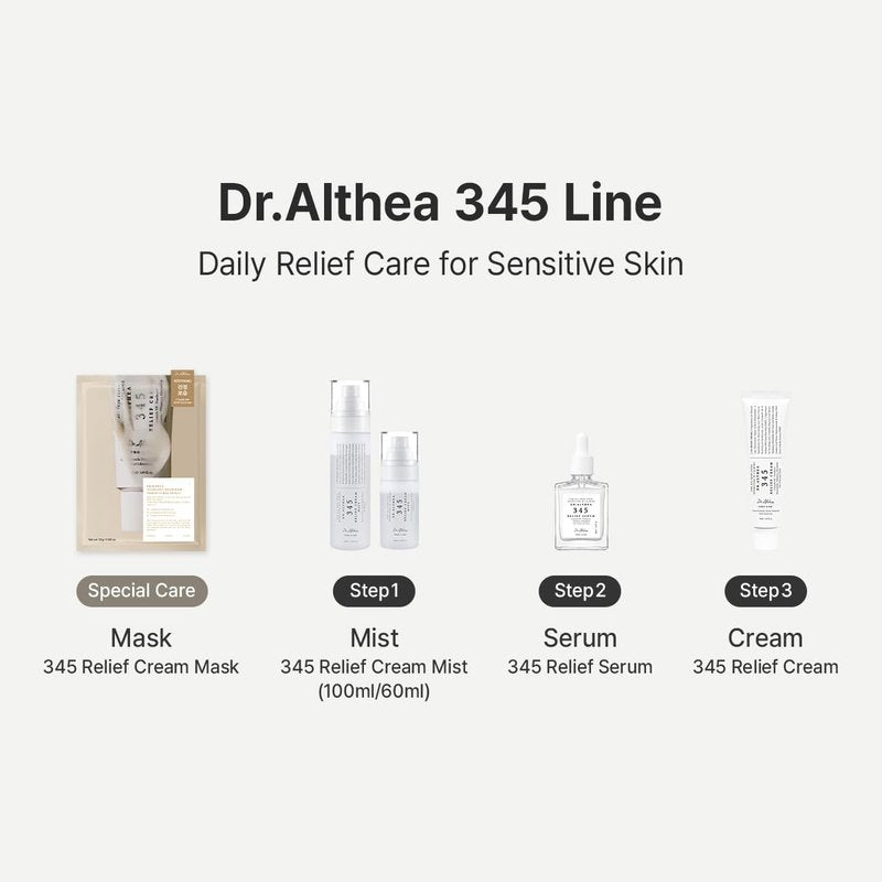 Dr.Althea 345 Relief Serum | Daily Hydrating Face Serum for Dry, Irritated Skin | Soothing Redness & Post-Acne Care, Non-comedogenic | Korean Vegan Skincare, 1.01 Fl Oz