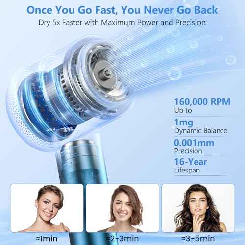 Hair Dryer, HEARBOBO High-Speed Brushless Motor Negative Ionic Blow Dryer for Fast Drying, Low Noise Thermo-Control Hair-Dryer-with-Diffuser Grey