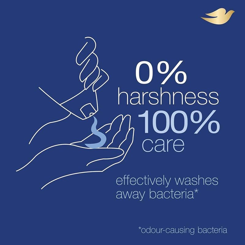 Dove Sensitive Skin Body Wash - Nourishing Formula for Gentle Cleansing | 12 Fl Oz (Pack of 3)