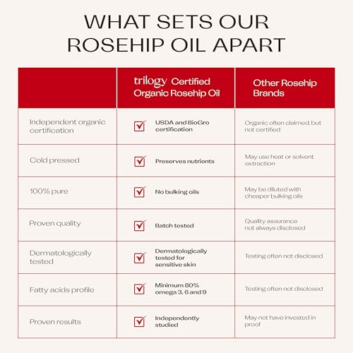 Trilogy Certified Organic Rosehip Oil Duo, Intensive Nourishment, Improves Appearance of Scars, Stretch Marks, Fine Lines, & Wrinkles, 0.68 fl oz each