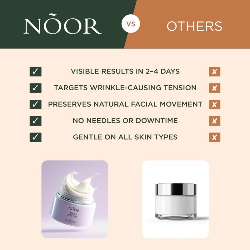 Noor Wonder Lift Cream for Women, Natural Anti-Aging Wrinkle teatment with Syn-Ake natural blend Promotes Anti Aging and Significantly Less Wrinkles In As Little As A Few Days
