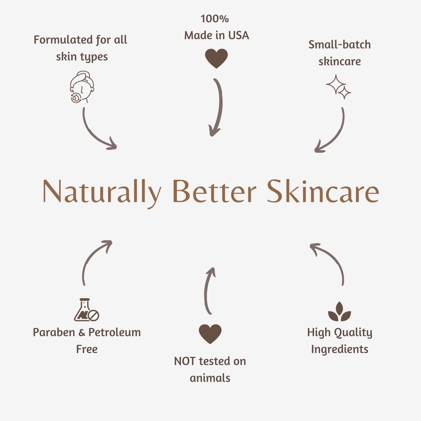 The Lotion Company Sugar Scrub Exfoliating Body Wash, Paraben Free, Cruelty Free, Made in USA, Bath and Shower Exfoliator, Baby Powder Fragrance Scent