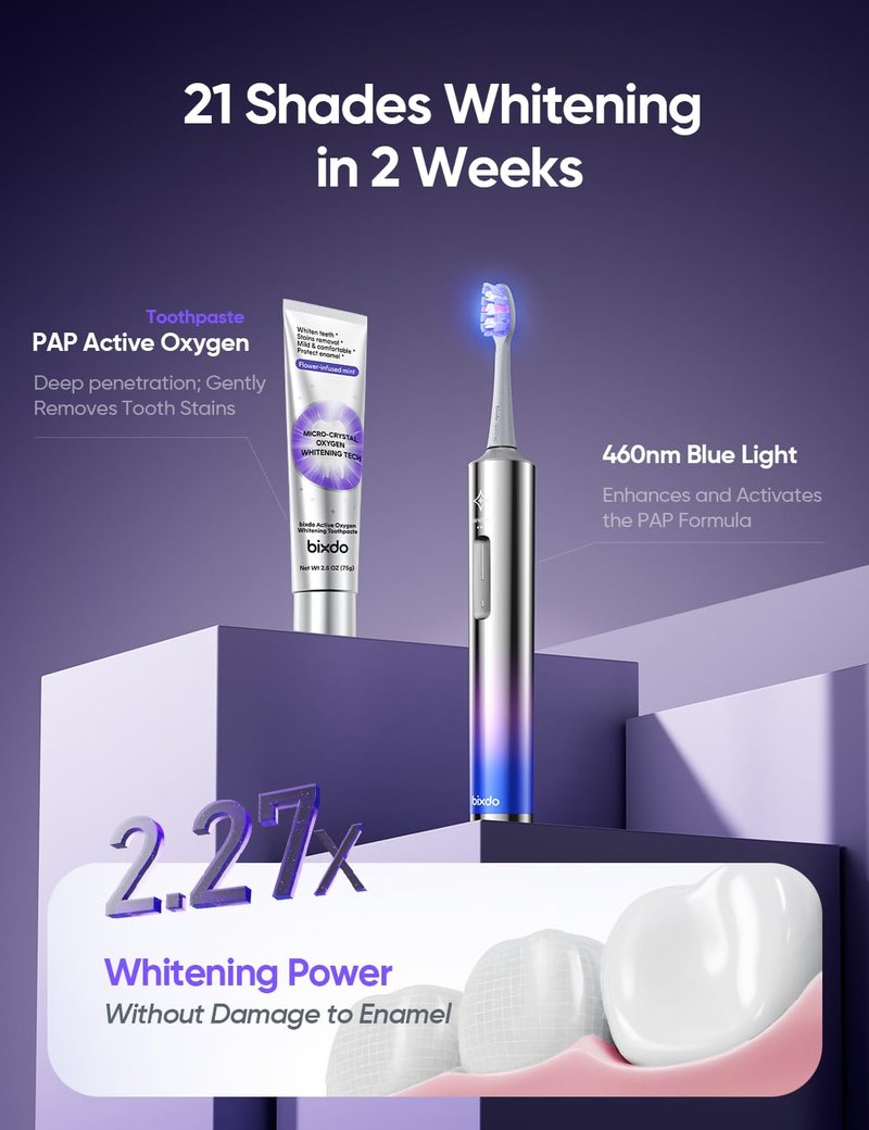 bixdo Whitening Electric Toothbrush for Adults, Professional 460nm Whitening Blue Light Tech, 31,000VPM Sonic & Oscillating Cleaning with Smart AI Sensor, 6-Month Long-Lasting Battery