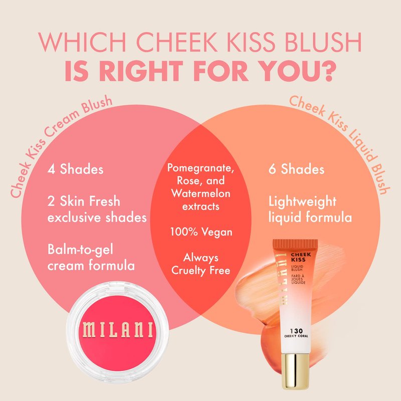 Milani Blush - Cheek Kiss Cream Blush & Lip Tint | Buildable Gel Formula, Dewy Merlot Moment