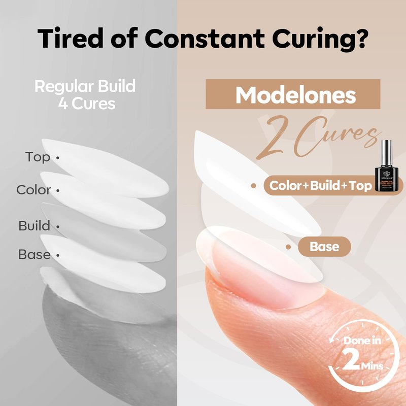 modelones Builder Nail Gel No-Wipe, 9-in-One Milky White Builder for Nails, C-Curve Sculpting, Glossy Jelly Finish, No Top Coat Needed LED Lamp Cured Color Rubber Base Gel Polish for Quick DIY Salon