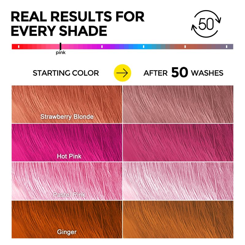 Ultra Color Safe Shampoo - Prevent Fading & Enhance Shine | Vegan Formula for Pink Color Treated Hair