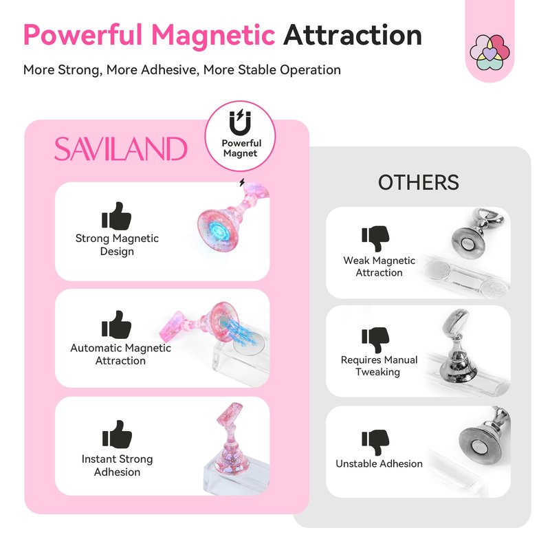 SAVILAND 3 Set Nail Holder for Painting Nails:Nail Stand for Press Ons Powerful Magnetic Nail Stand Fake Nail Stand for Nail Holder Nail Display Press on 40 Pcs Reusable Adhesive Putty Home Use