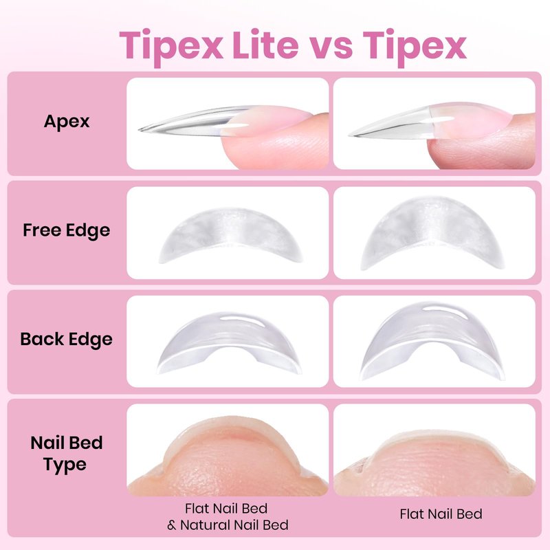 Beetles Tipex Lite Pre-Built Apex Gel Nail Tips, Stiletto Medium, 256pcs Value Pack, 16 Sizes, Flat-Nail Friendly Acrylic Tips for Natural Nail Beds, Easy for Beginner DIY