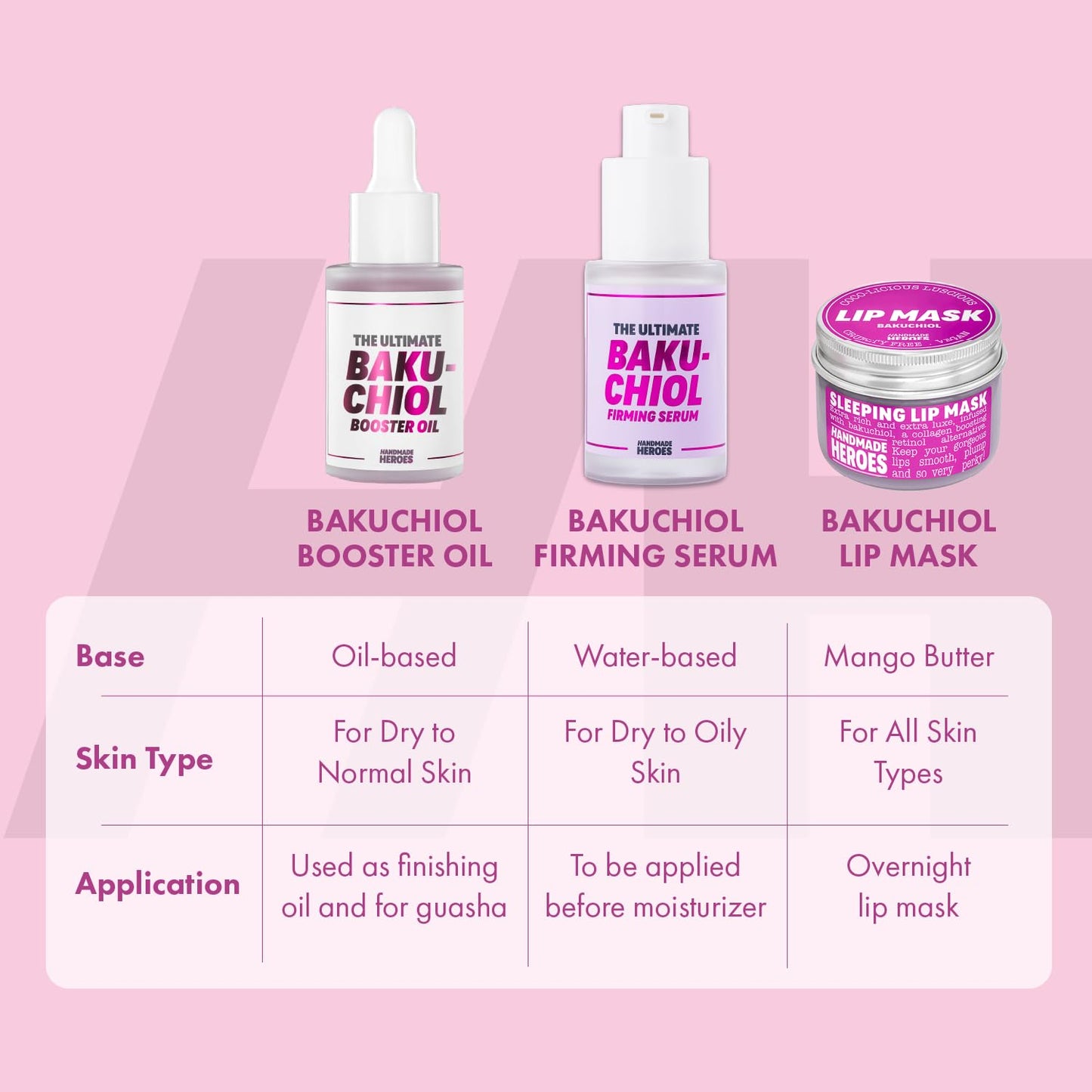 Handmade Heroes 2% Bakuchiol Oil Lifting and Firming Oil for Guasha Neck, and Décolleté, All Natural Retinol Alternative For Radiant and Line Smoothing 0.75oz