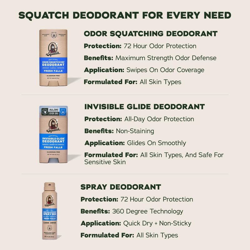 Dr. Squatch Invisible Glide Natural Men’s Deodorant – Smooth Glide, No Stains – Aluminum Free Deodorant Men – Safe for Sensitive Skin – Fresh Falls + Coconut Castaway, 2.65oz (2-Pack)