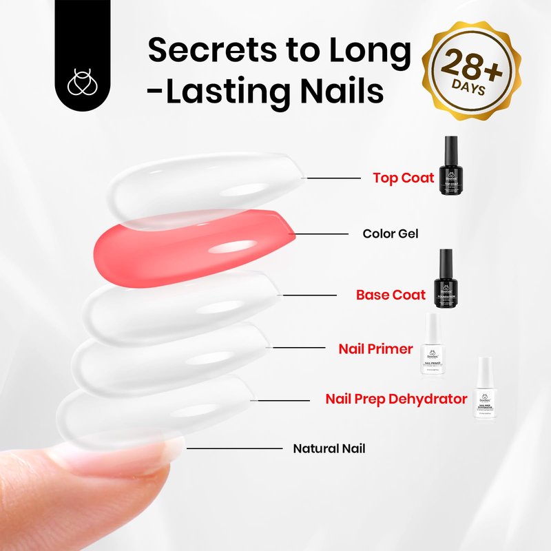 Beetles 4 Pcs 15ml Base Gel and Top Coat Kit with 20ml Nail Dehydrator and Primer, Professional Nail Prep Acid-Free & Hema-Free Dehydrate Bond Primer Set for Acrylic Manicure Gift for Women