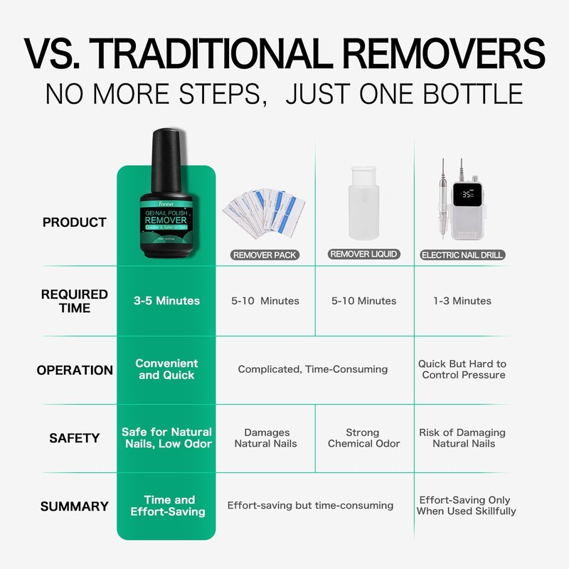 Regine Switzerland Gel Nail Polish Remover - Acetone-Free, Quick 2-5 Min Removal, 15ml