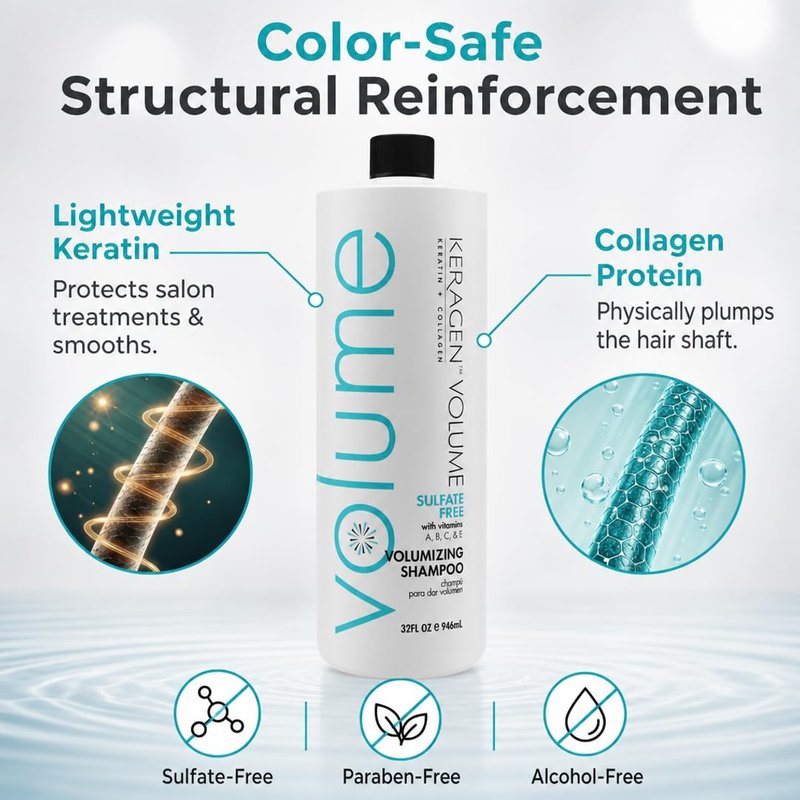 KERAGEN Sulfate-Free Volumizing Shampoo – Daily Structural Fortifier | Keratin and Collagen Protein Blend | 32 Oz