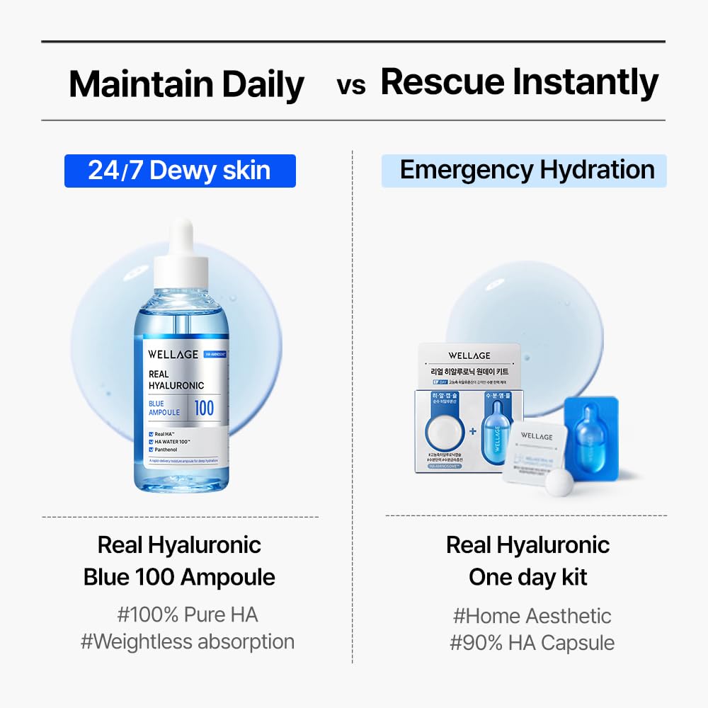 WELLAGE Real Hyaluronic Blue Ampoule 100, Korean Serum, Fragrance Free Hyaluronic Acid Ampoule with Panthenol, Wild yam, Centella for Sensitive Dry Skin Moisturizer 2.54 fl.oz