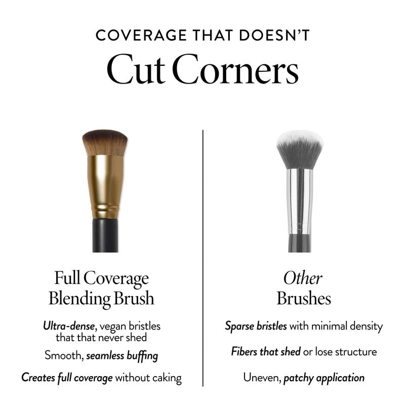 LAURA GELLER NEW YORK Cosmetic Professional Makeup Brushes - Cruelty-Free - 06 Full Coverage Foundation Blending Brush