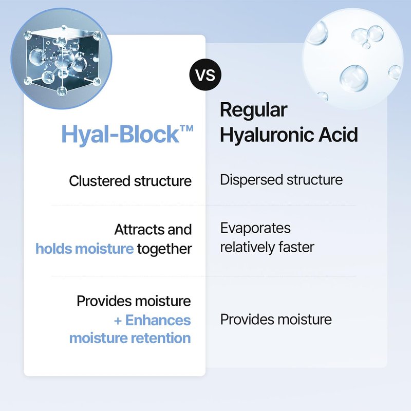 MEDITHERAPY Hyaluronic Acid Serum - Ultra Hydrating 150ml | Non-Sticky Anti-Aging Face Moisturizer for Glowing Skin