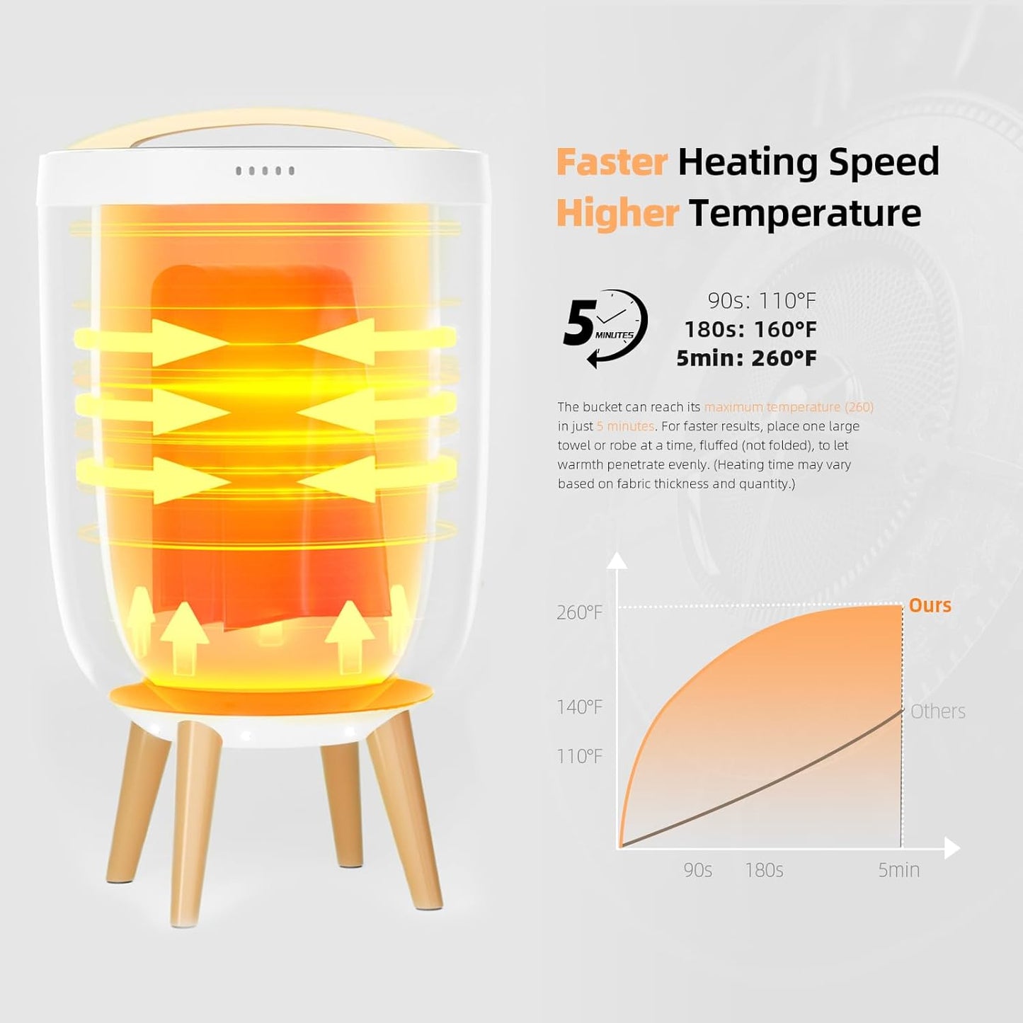 Towel Warmer Bucket 25L Rapid Heating - Luxury Towel Warmers for Bathroom with Bluetooth Speaker, Fits up to 3 Oversized Towels, Blankets, Bathrobe - with Timer, Mood Light