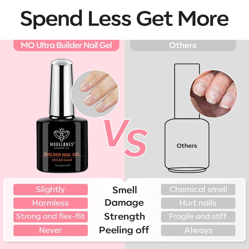 Modelones Base Coat Builder Nail Gel - 2 Pcs Cover Nude & Rose Pink | 8-in-One Rubber Color Base Polish, 10 ml