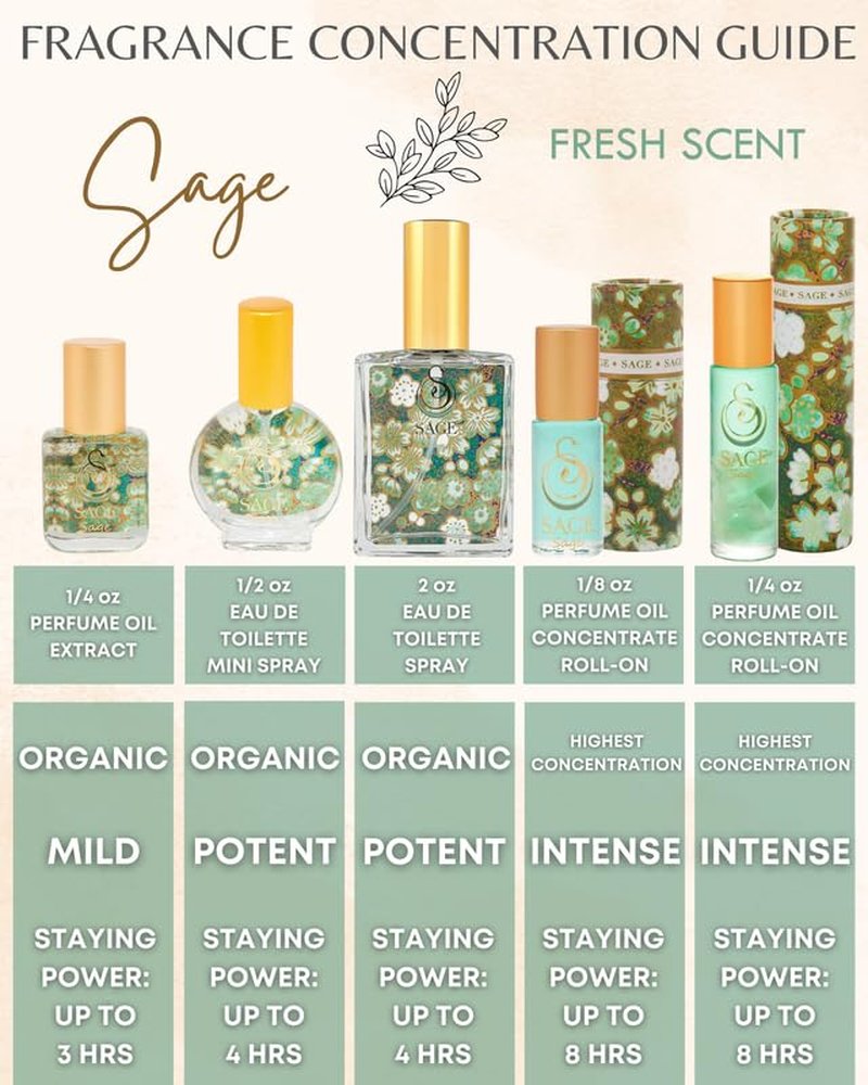 Sage Luxury Spray Perfume for Women - Cucumber, White Sage & Tonka Bean | 2 oz Travel Size