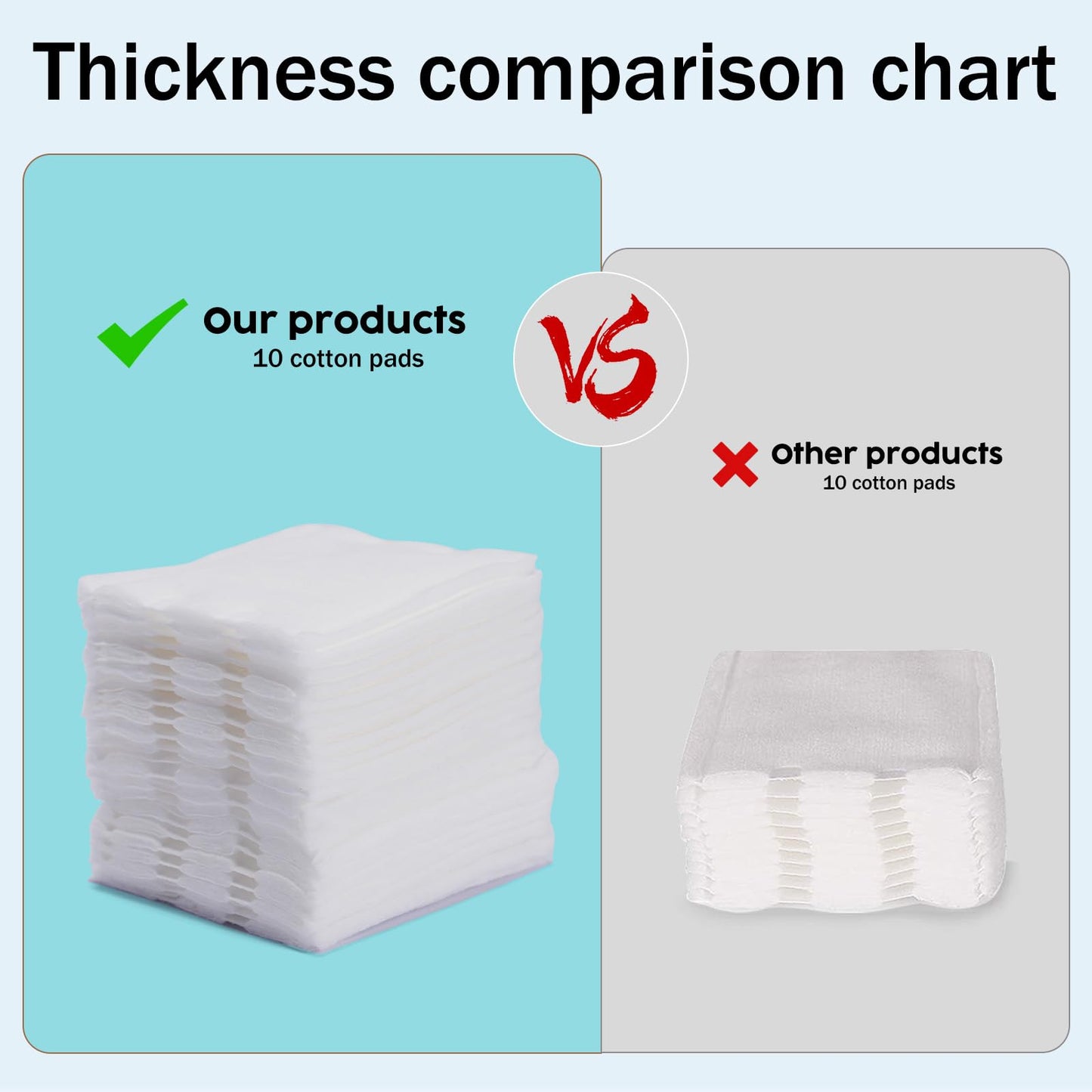 Vexlytra Square Cotton Pads for face, Cotton Squares for Face, Lips & Eyes, 100% Pure Cotton, Hypoallergenic, Ultra-Soft & Lint-Free for Gentle Skincare (200PCS)