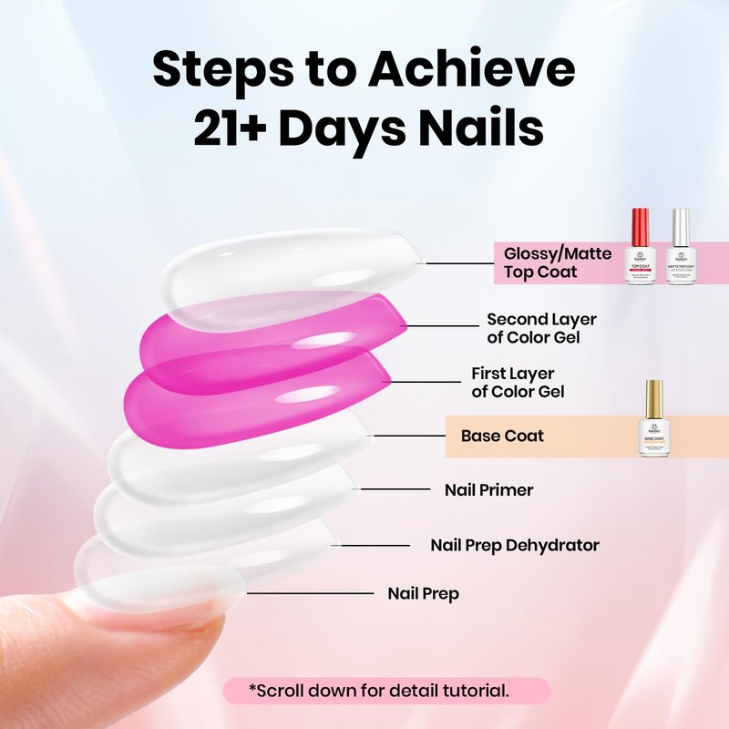 Beetles Gel Base and Top Coat Set with Matte Top Coat – 3 Pcs No Wipe Gel Nail Polish Kit, Glossy & Matte Finish, HEMA Free UV LED Soak Off Long Lasting Manicure Essentials