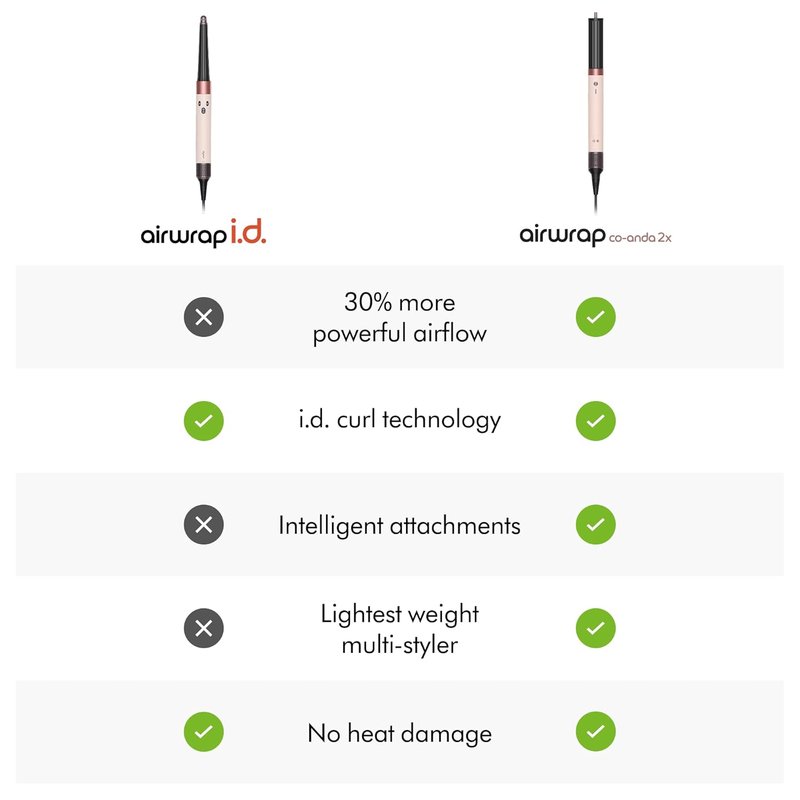 Dyson Airwrap Multi-Styler - 6-in-1 Intelligent Hair Styler with Bluetooth | No Heat Damage, Versatile Design
