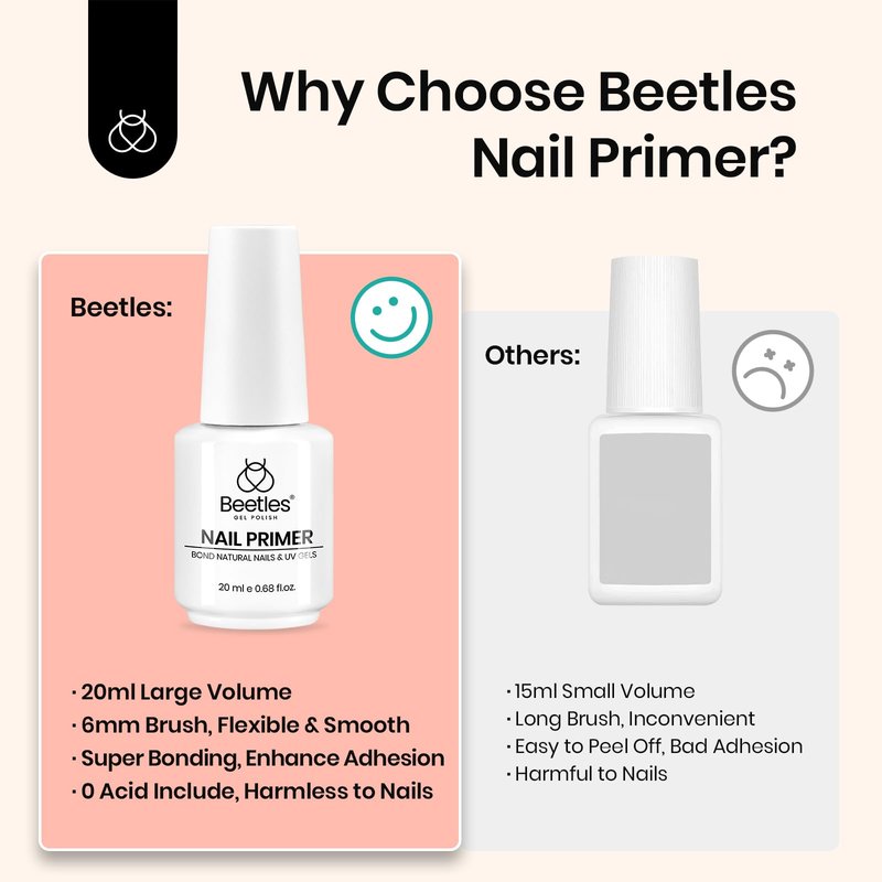 Beetles 20ml Nail Primer for Gel Nail Polish, Hema Free Dehydrator and Primer Bond Acid-Free Fast for Acrylic & UV Gel Gift for Women