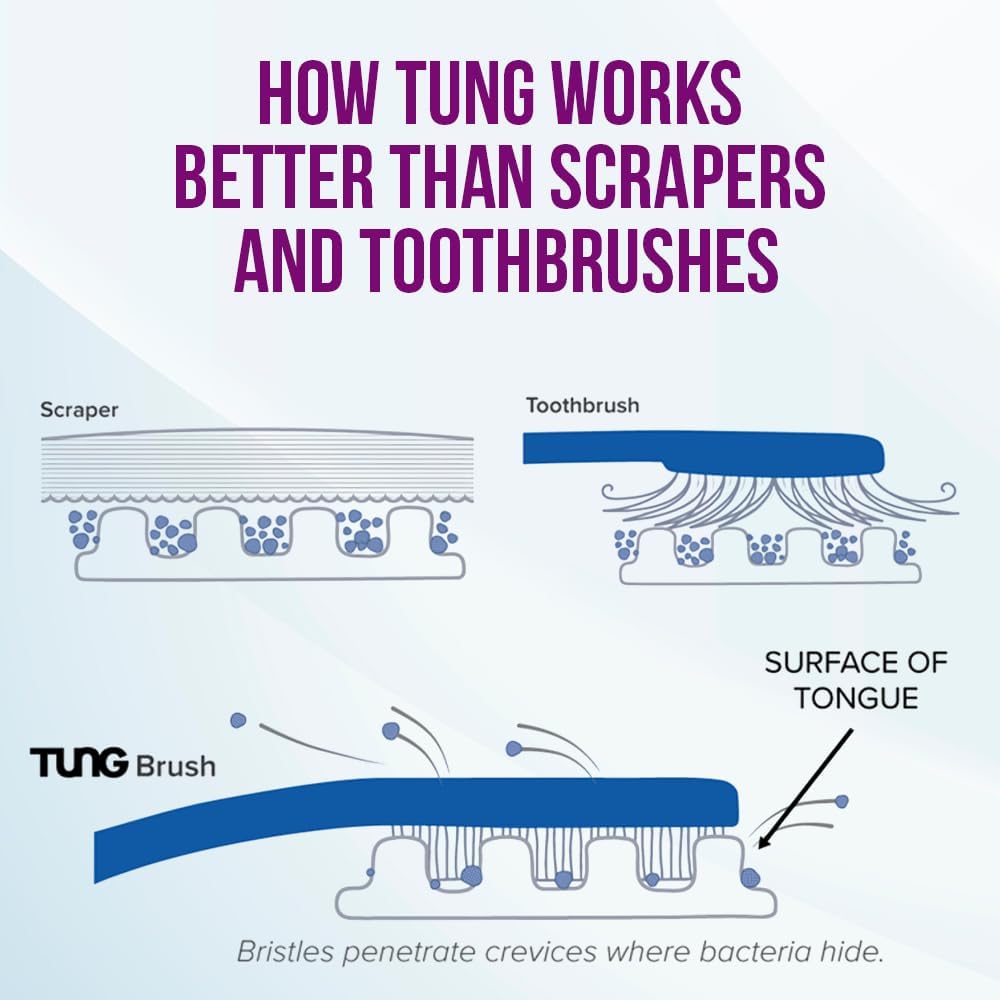 Tung Tongue Gel - Fresh Mint Tongue Cleaner Paste | Bad Breath Eliminator, BPA Free (2-Pack)