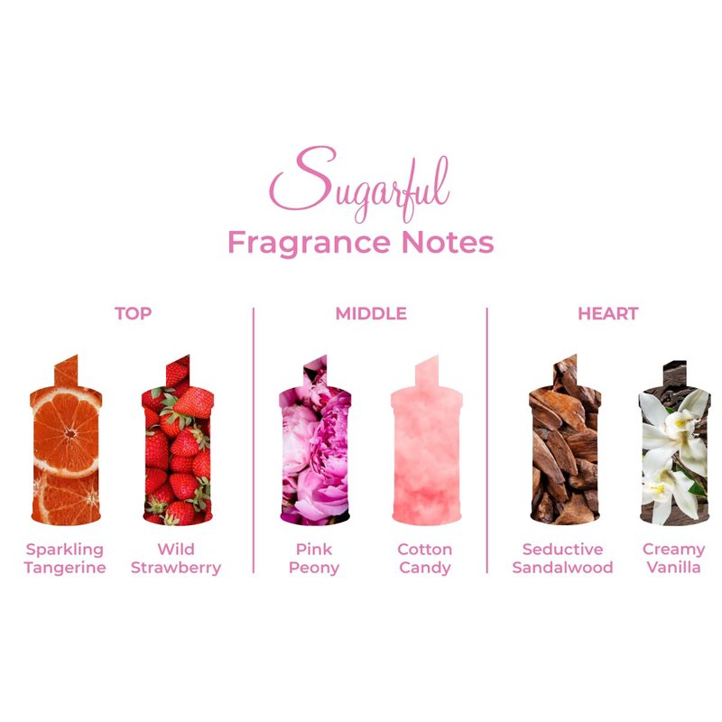 Michel Germain Sugarful Eau de Parfum Spray - Sweet Floral Fragrance, 3.4 Fl Oz