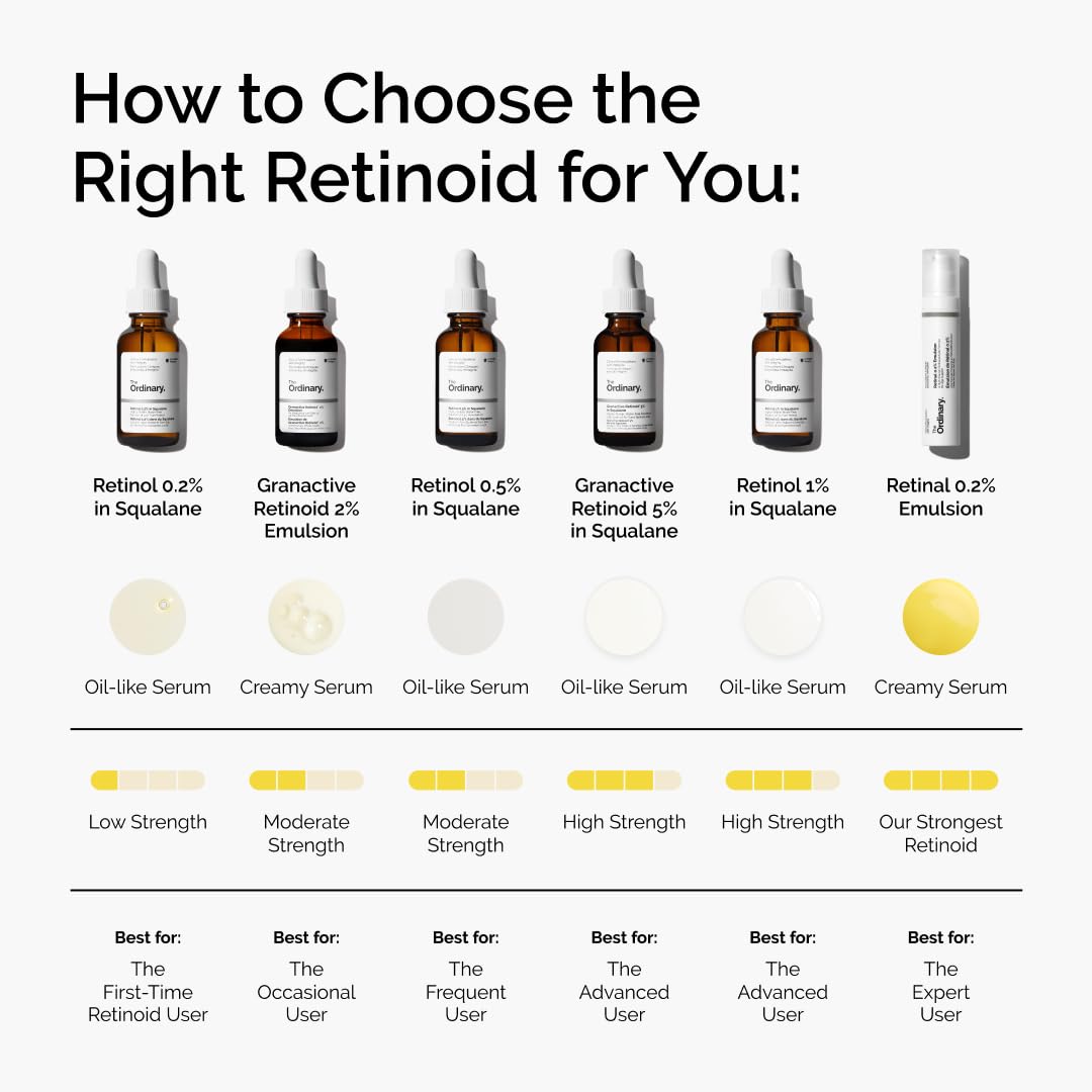The Ordinary Granactive Retinoid 2% Emulsion - Advanced Anti-Aging Treatment for Skin Texture, 1 Fl Oz