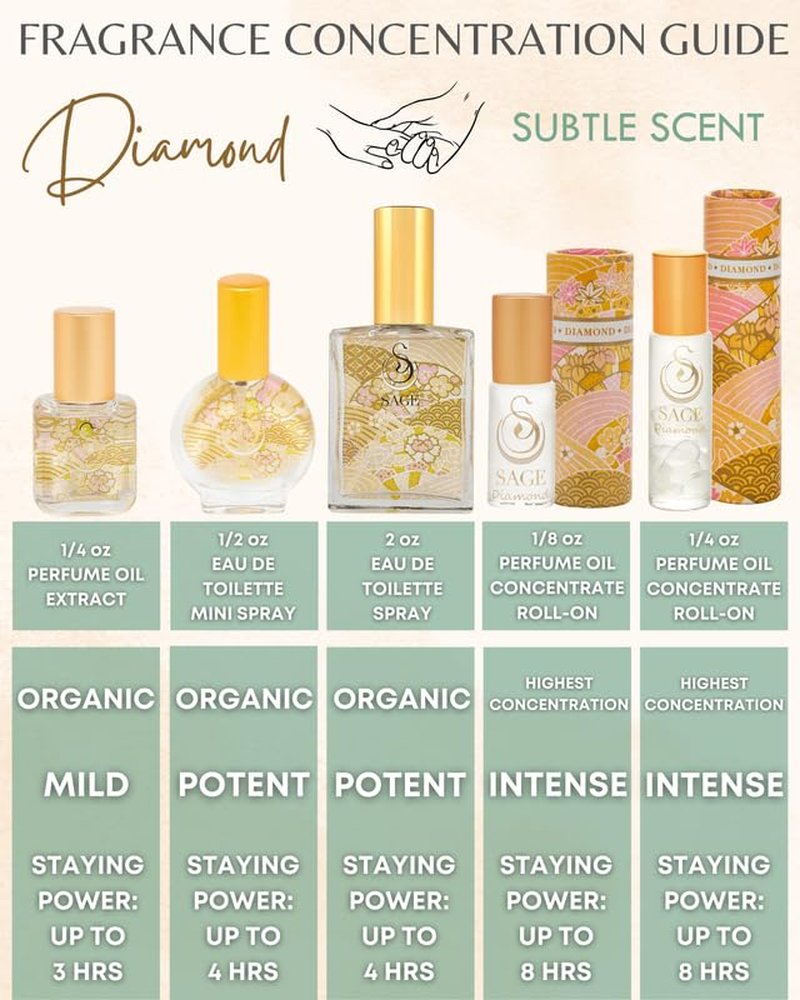 Sage Diamond Spray Perfume - Lily & White Musk Essential Oils | 2oz Travel Size Fragrance for Women