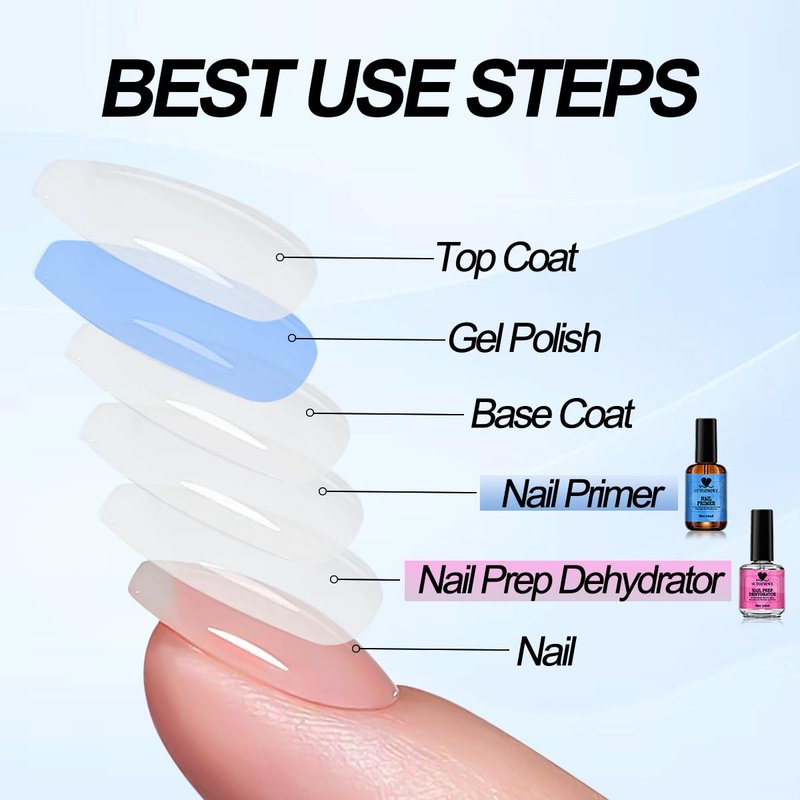 15 ml Nail Dehydrator and Primer Set, Acid Free Natural Prep Dehydrate & Bond Primer, Professional Nail Prep Kit for Acrylic Nails Gel Polish Manicure Nails Supplies Fast Dry