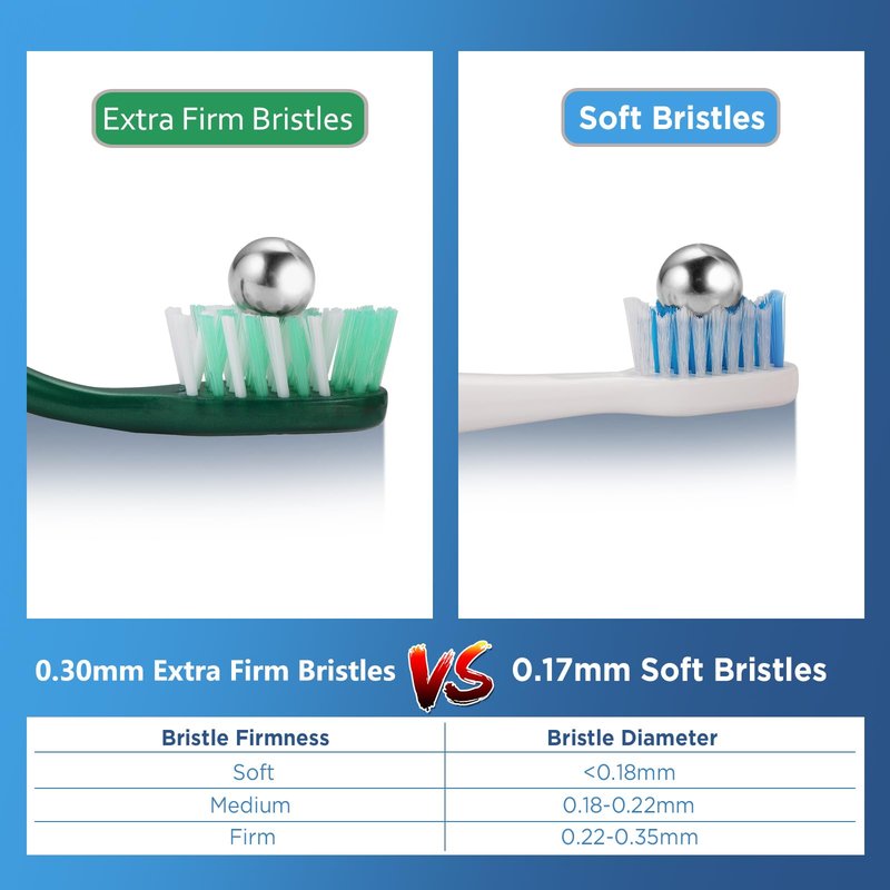 Fremouth Extra Firm Toothbrushes for Adults, Extra Hard Bristles, 6 Count
