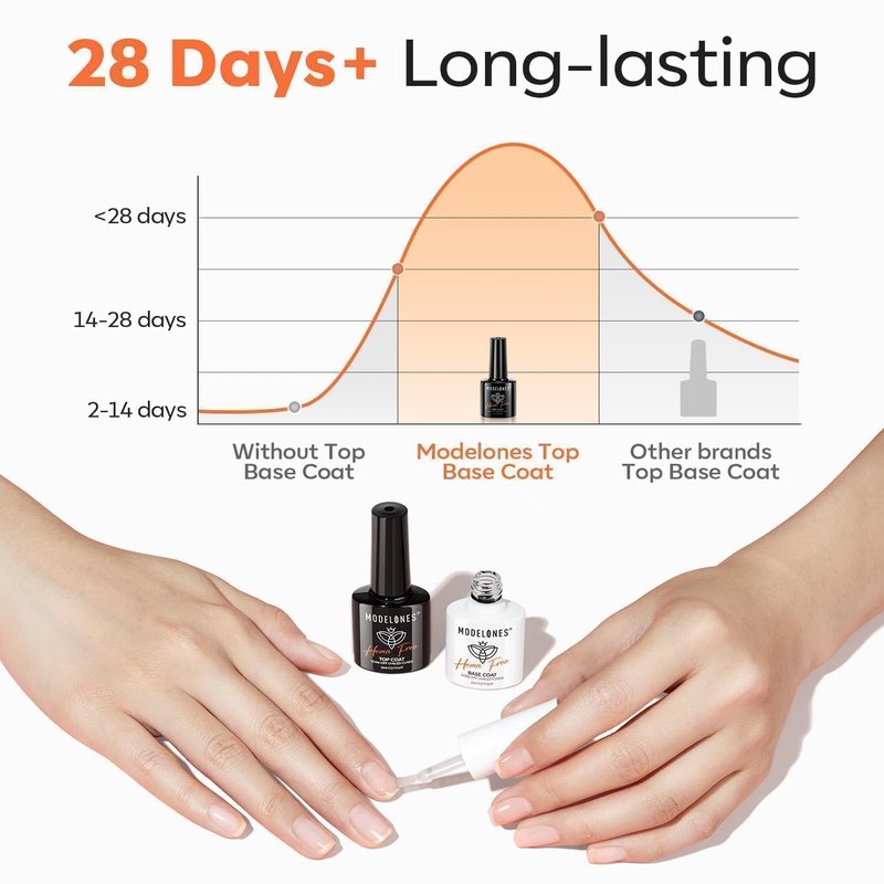 modelones Hema Free Gel Base Top Coat Set, 2 Pcs Clear Glossy Gel Nail Polish Long Lasting for Acrylic Nails Soak Off Nail Lamp Nail Art Home Salon Manicure Gift for Women