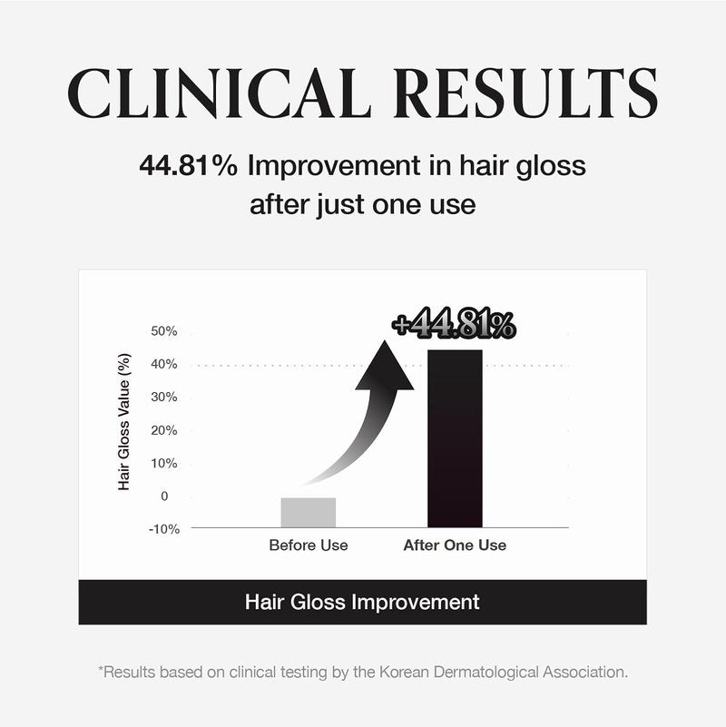 MONCLOS Velvet Shampoo (16.9 fl oz) - Volume Shampoo for Fine and Thinning Hair. Sulfate-Free, Peptide-Infused Formula for Soft, Shiny Hair, and Root Volumizing