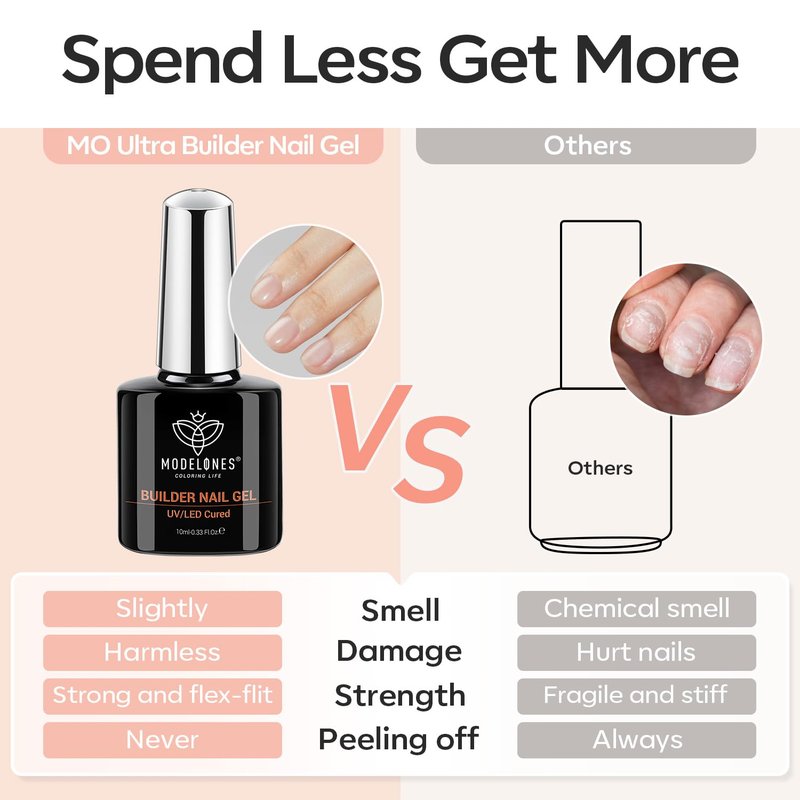 modelones Builder Nail Gel, 2 Pcs Clear Builder Nail Polish for Thickening Strengthener Apex Building Extension Rubber Base Gel Polish in a Bottle for DIY Home Salon Gifts 10ml LED Lamp Cured