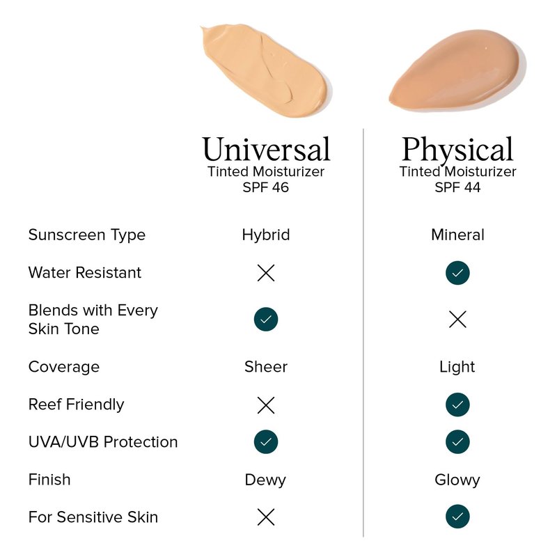 DRMTLGY Physical Tinted Moisturizer with SPF 44. Universal Tint. All-In-One Mineral Tinted Sunscreen and Foundation with Broad Spectrum Protection Against UVA and UVB Rays, 2.05 oz