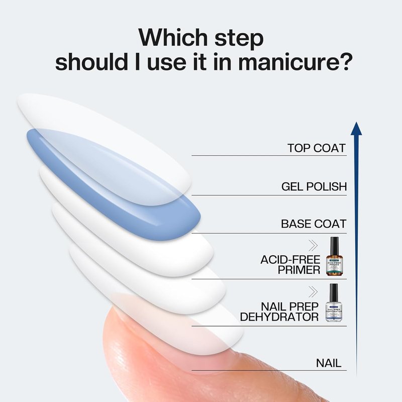 Morovan Nail Prep Dehydrator - Acid-Free Primer for Acrylic & Gel Polish | Fast-Dry Bonding Agent Gift Set