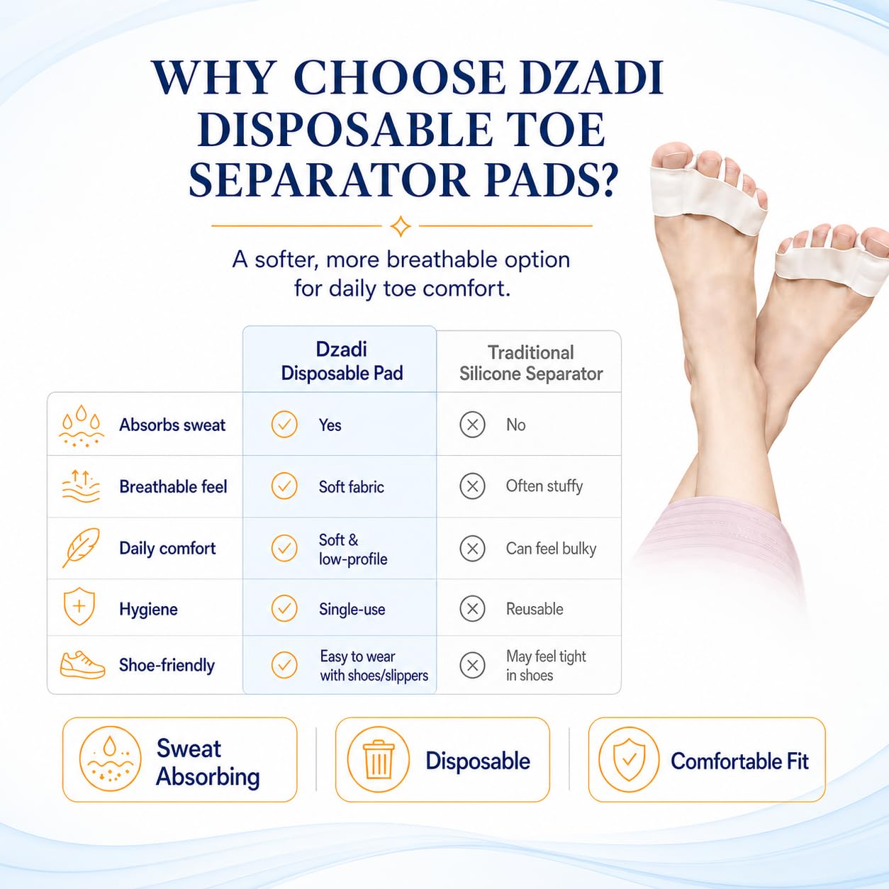 Toe Separator Pads for Sweaty Feet, 12 Pairs Sweat-Absorbing Toe Spacers, Soft Anti-Friction Toe Cushions for Running, Walking & Daily Wear Reduces Friction & Odor, Women & Men