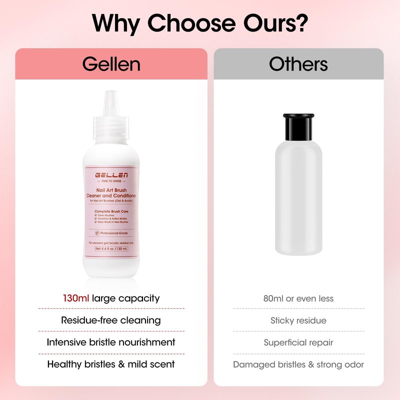 Gellen 130ml Nail Brush Cleaner and Conditioner, Rose Oily Formula Acrylic Brush Cleaner Liquid, Acetone-Free Nail Art Brush Restorer for Gel Polish, Dip Powder, Polygel Manicure Care