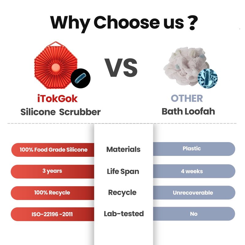 iTokGoK® Silver-Infused 2-in-1 Silicone Body Scrubber, Double-Sided Design Body Brush Silicone Body Scrubber Exfoliating Body Brushes for All Skin for Showering, Lathers Well- Red
