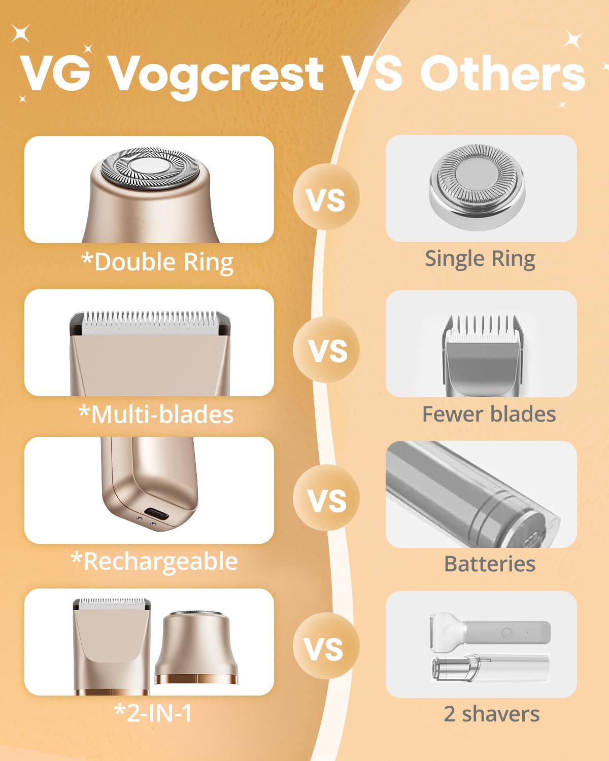 VG VOGCREST Bikini Trimmer for Women: 2-in-1 Rechargeable Electric Painless Body Shaver - Portable Travel-Friendly Pubic Grooming Kit for Underarm Leg Arm