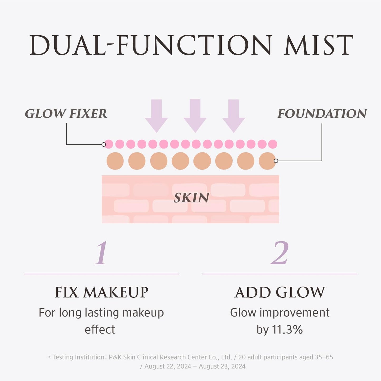 YUNJAC Skin Perfecting Glow Up Prep Water Makeup Fixer(1.69 fl oz) – Lightweight Fine Mist for Long-Lasting Makeup, Glow Booster, Smooth Radiant Skin Finish, Korean Skincare by YUNJAC