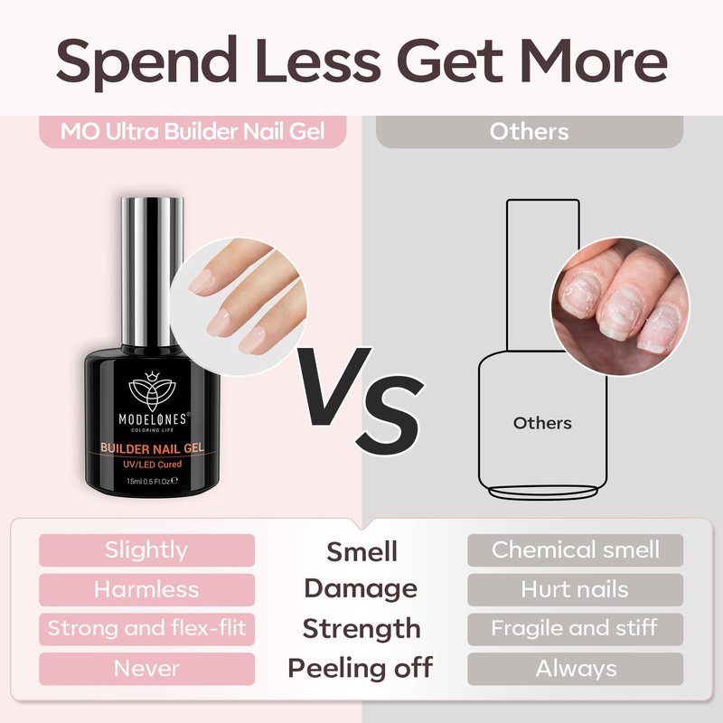 modelones Builder Nail Gel, 8-in-One Cover Nude Builder, LED Lamp Cured Thickening Apex Building Strengthener Extension Rubber Color Base Gel Polish Glue in a Bottle for Home DIY Salon Girls