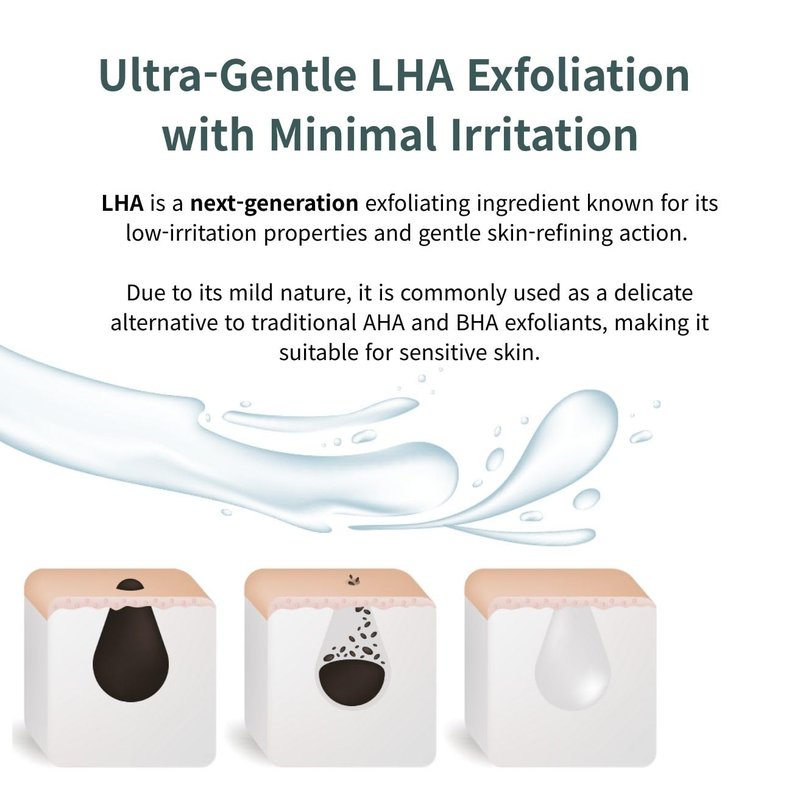 Botem LAHA Exfoliating Toner Pads | LHA, Niacinamide & Hyaluronic Acid – Gentle Exfoliating, Hydrating & Pore Care | 10 Pads