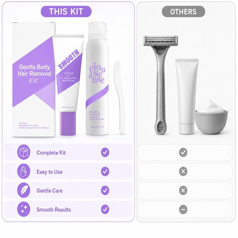 Gentle Hair Removal Spray & Cream Kit - Aloe & Hyaluronic Acid for Sensitive Skin | Smooth Body & Legs