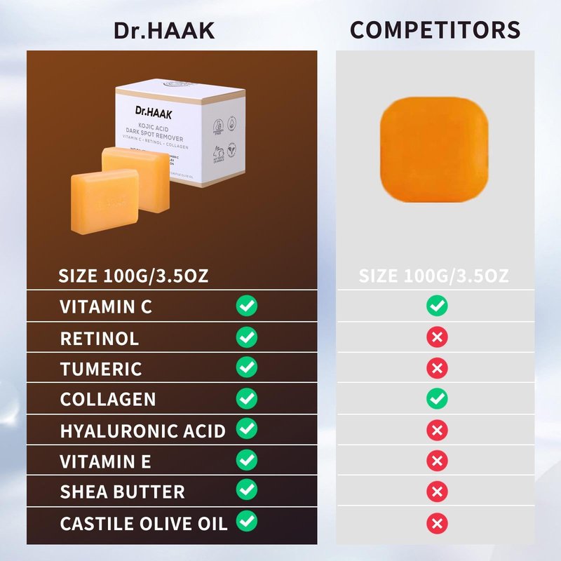 Dr. HAAK Kojic Acid Dark Spot Remover Soap –Skin Brightening Bar with Vitamin C, Retinol, Collagen & Turmeric –Formula with Hyaluronic Acid, Vitamin E, Shea Butter & Castile Olive Oil (2 Pack)