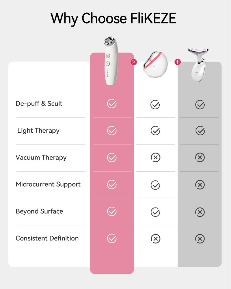 FliKEZE Red Light Therapy Device for Face and Neck, 3-in-1 Microcurrent & Vacuum Facial Massager, Skin Tightening, Firming and Anti-Aging Skincare Tool (White)